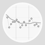 Chart with the rolling average curve enabled